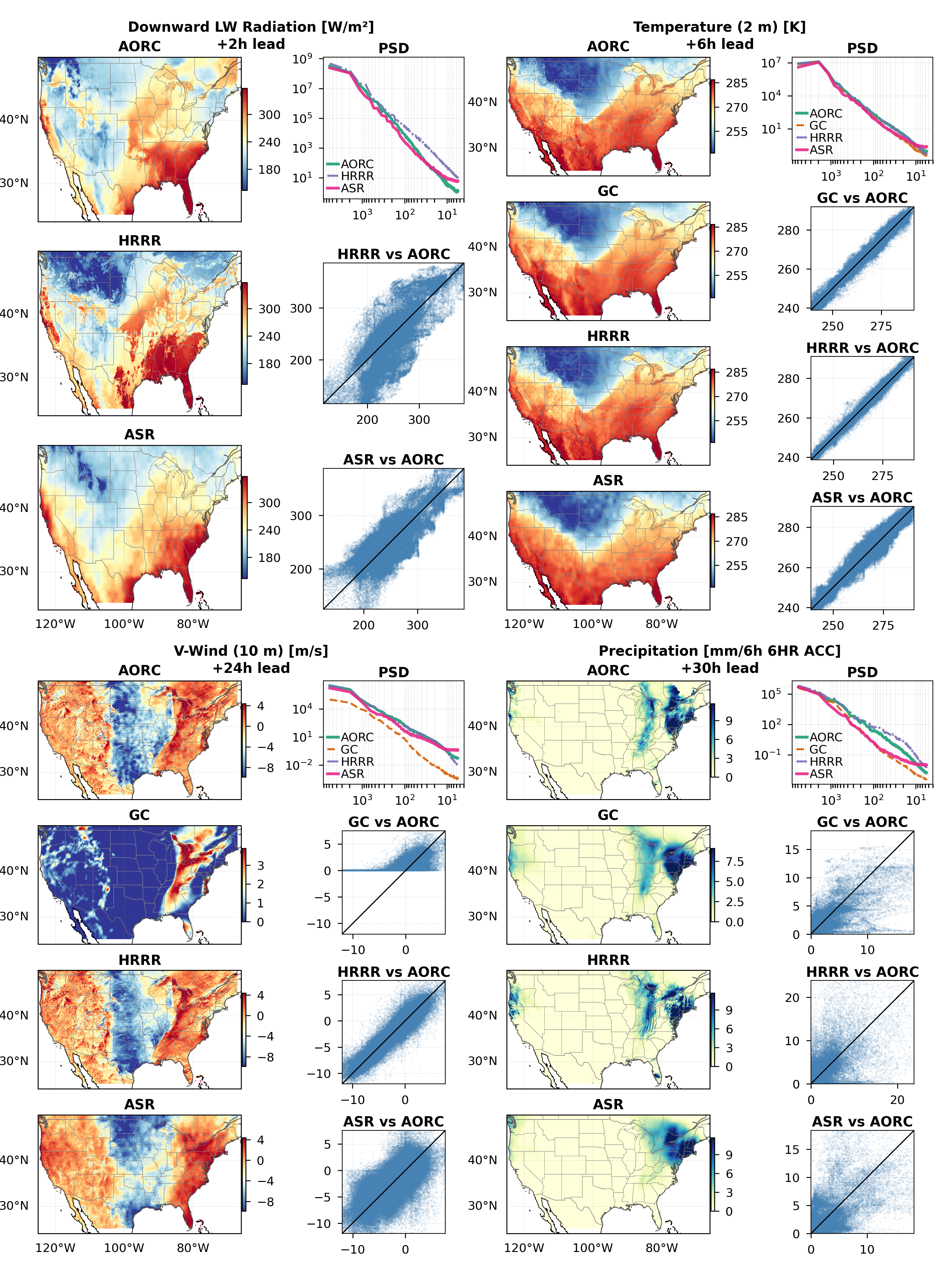 Multipanel evaluation for Winter Storm Elliott